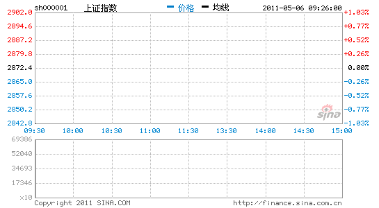 ��Ѷ������˫˫����Ϳ���ָ��1.03%