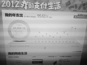 Ů�����������һ�껨���� ������Ʒ����û�ù�